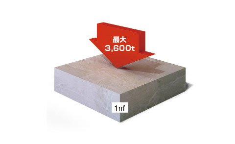 耐久性に優れた、強度の高いコンクリート