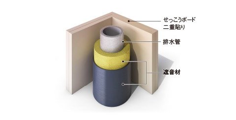 排水管の遮音