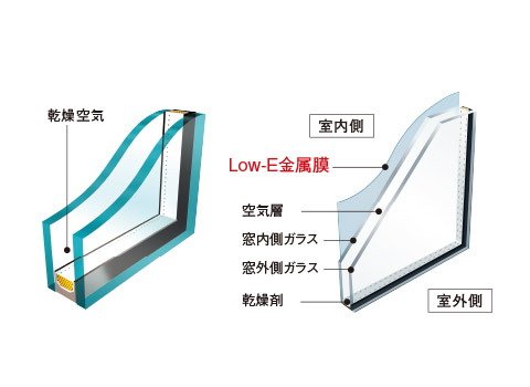 複層ガラス・Low-E複層ガラス