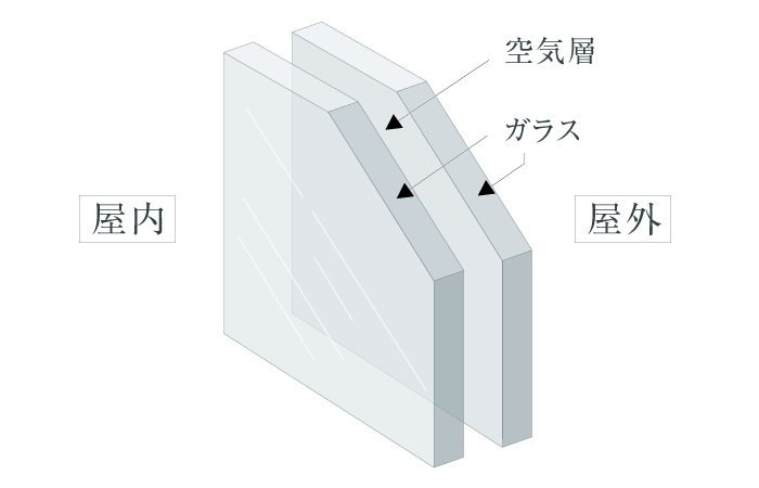 ペア（複層）ガラス