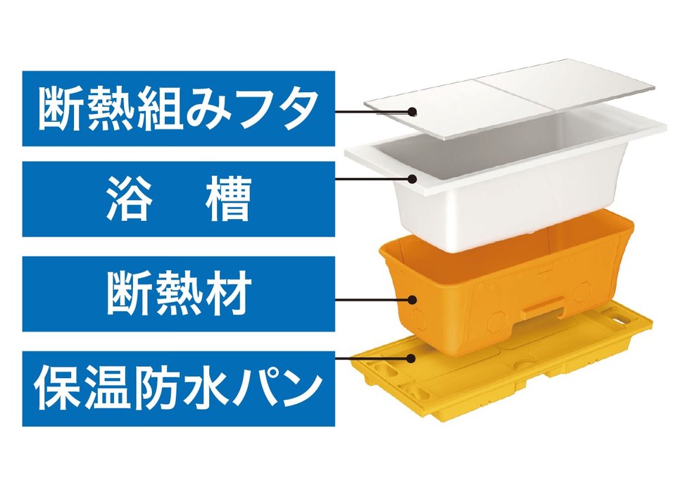 高断熱浴槽
