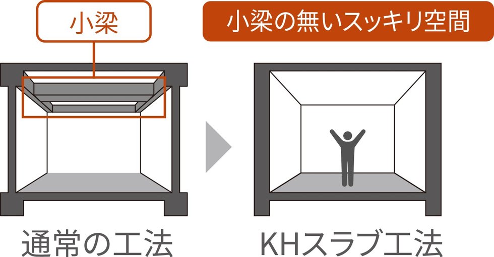 KHスラブ工法