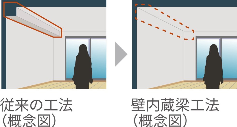 壁内蔵梁