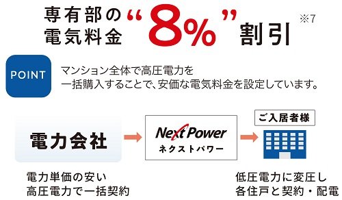高圧一括受電サービス