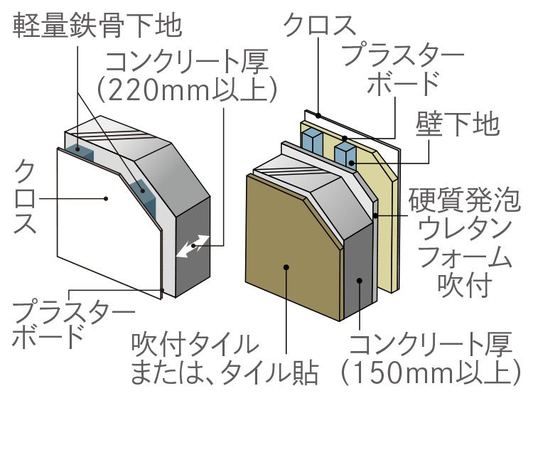 戸境二重壁・外壁