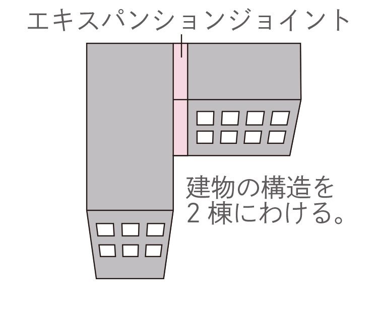エキスパンションジョイント