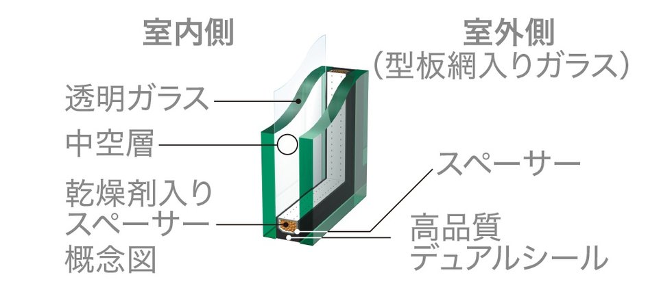 防犯合わせガラス