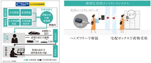 24時間体制のセキュリティシステム