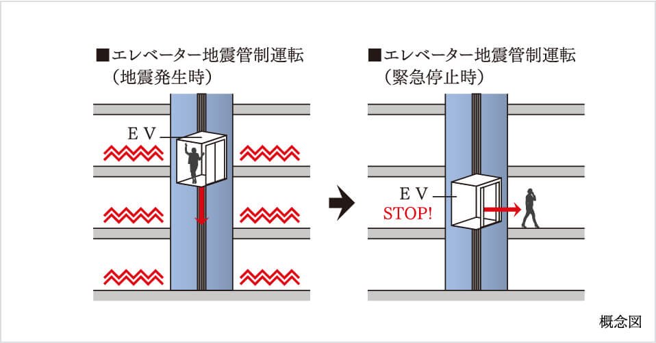 地震管制機能搭載エレベーター