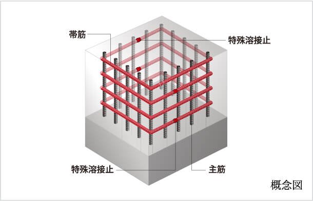 耐震性に考慮した帯筋