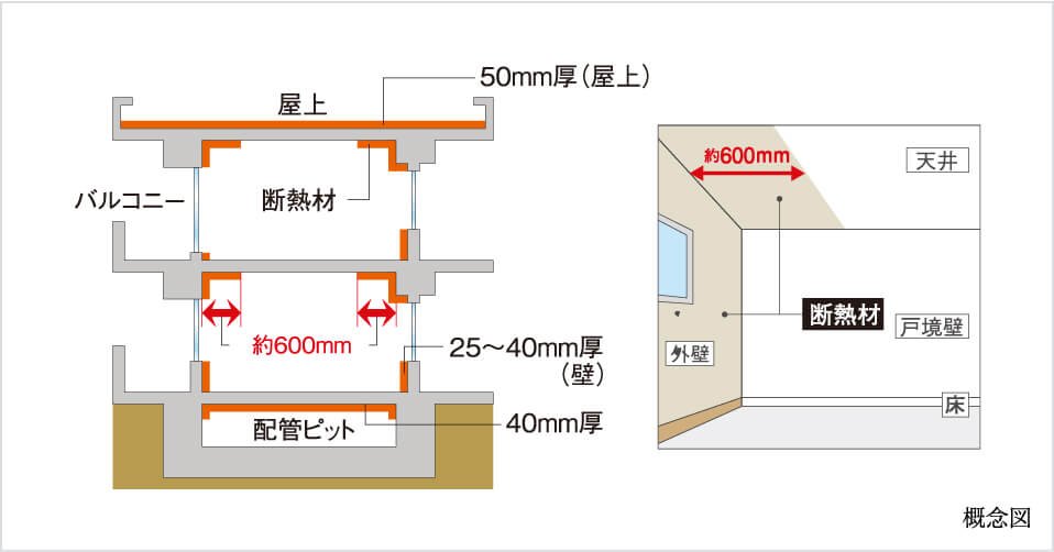 断熱処理