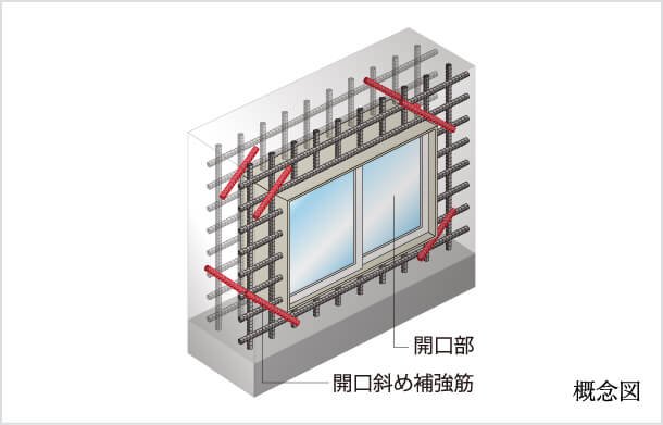 開口部補強