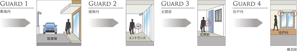 GRAND・4・GUARD