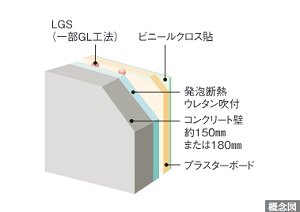 断熱構造