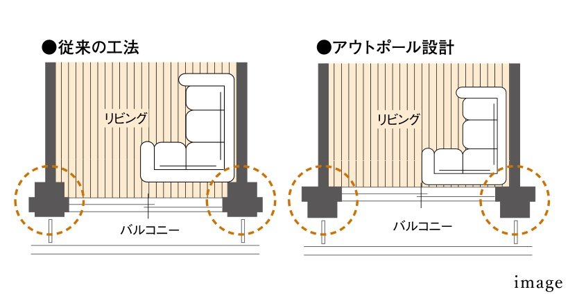 アウトポール設計