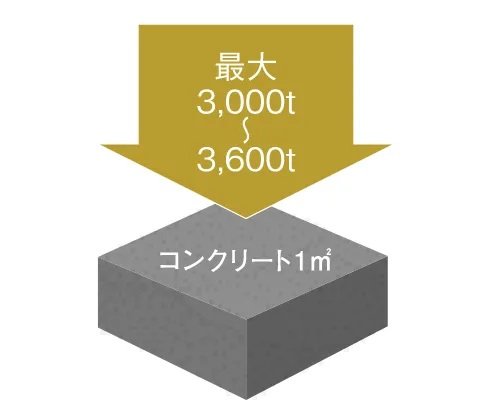 高耐久コンクリート