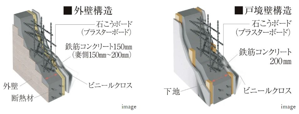断熱＆結露防止の外壁・戸境壁