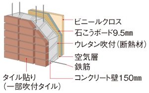 断熱の外壁