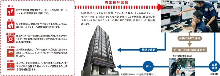 暮らしを守るセコムコントロールセンター