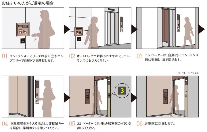 エレベーターセキュリティシステム