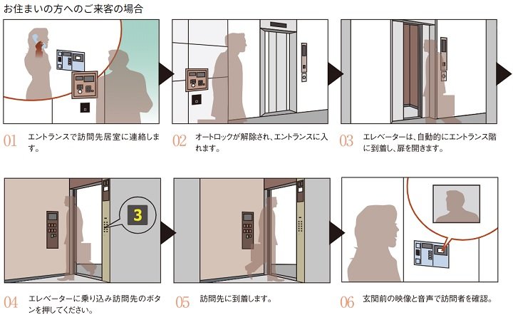 エレベーターセキュリティシステム