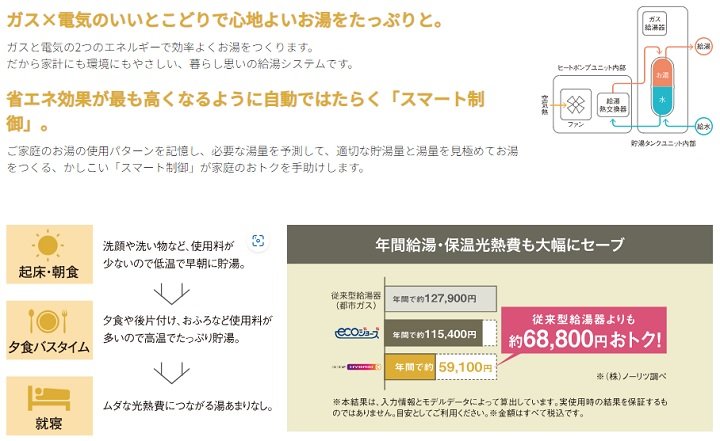経済性でも安心の実力を発揮 ハイブリッド給湯システム