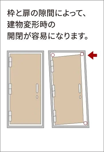 対震枠