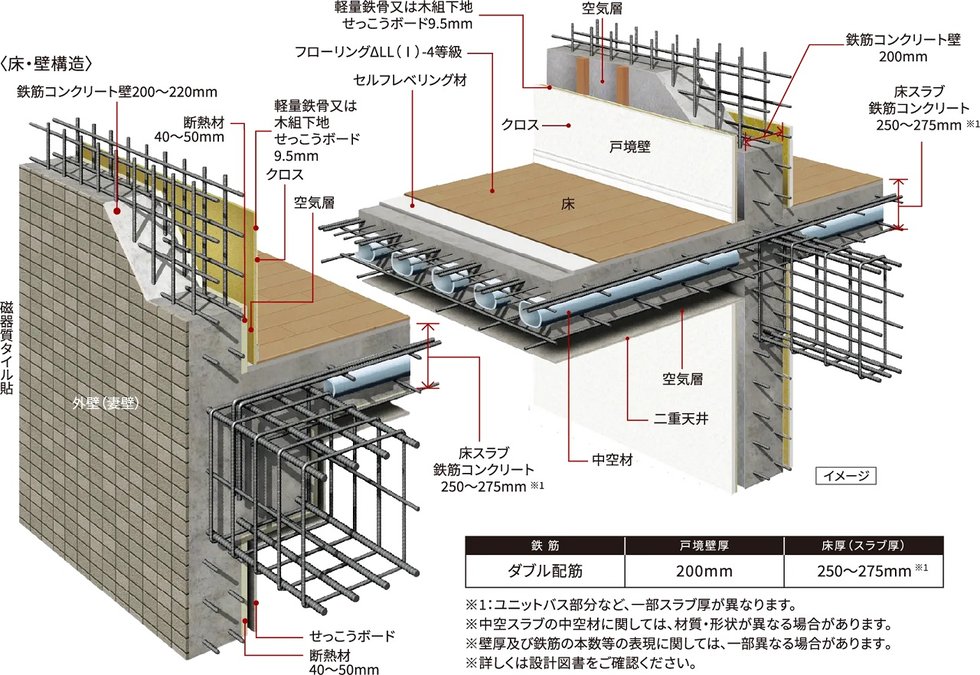 耐震性・快適性を追求した床・壁構造