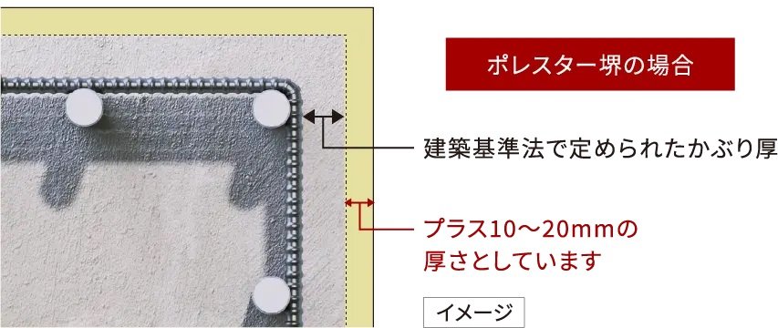 プラス10ミリの安心「コンクリートかぶり厚」