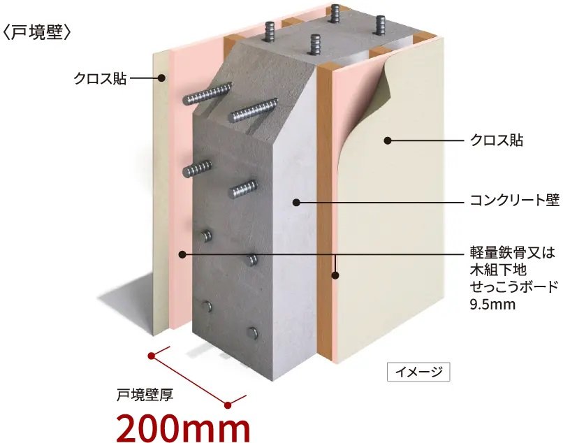 壁の遮音