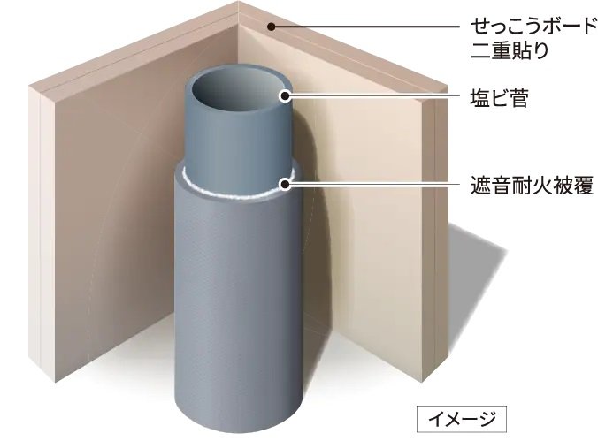 排水管の遮音