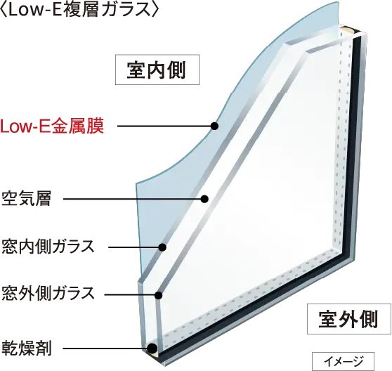 Low-E複層ガラス