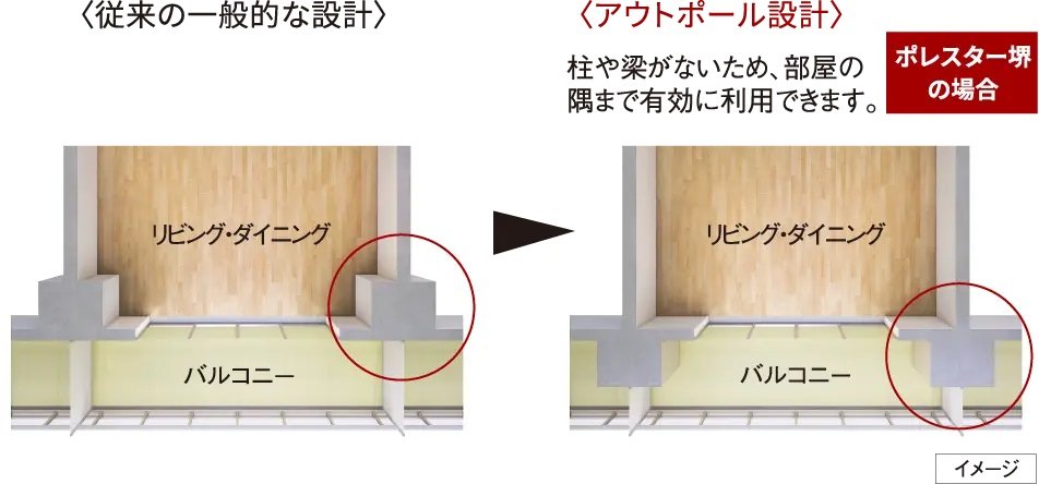 コーナー部がすっきり、アウトポール設計