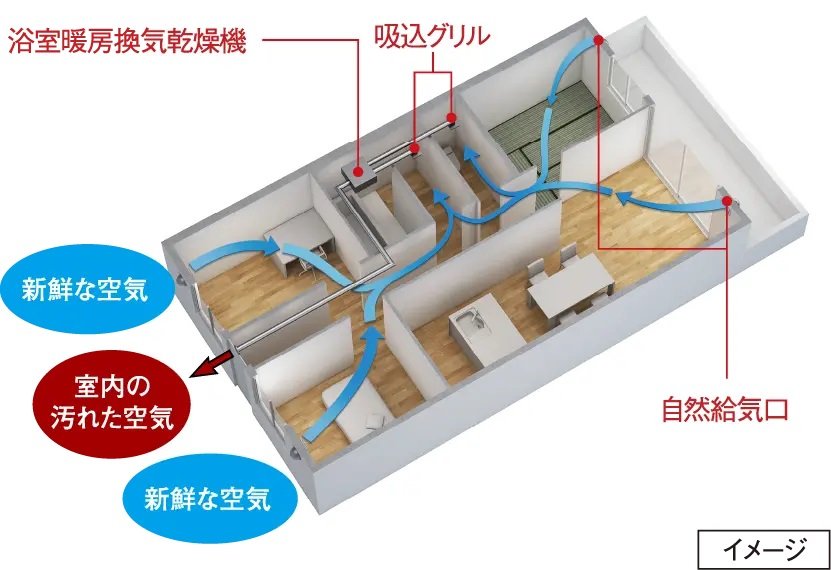 新鮮な空気が巡る、24時間換気システム