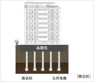 杭基礎構造