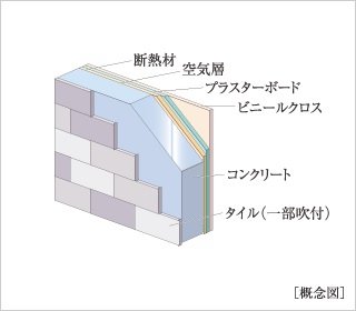 断熱効果に配慮した外壁