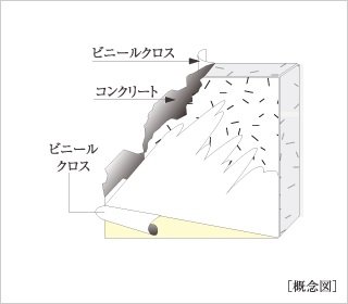 厚さ約200mm以上の戸境壁