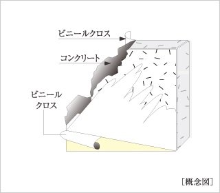 厚さ約200ｍｍ以上の戸境壁