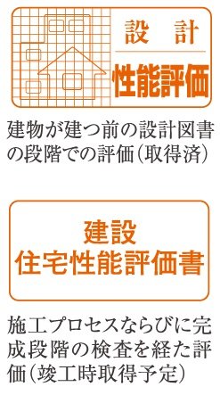 第三者機関の性能評価 「設計」「建設」2つの住宅性能評価書を取得(予定)