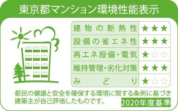 東京都建物環境性能表示