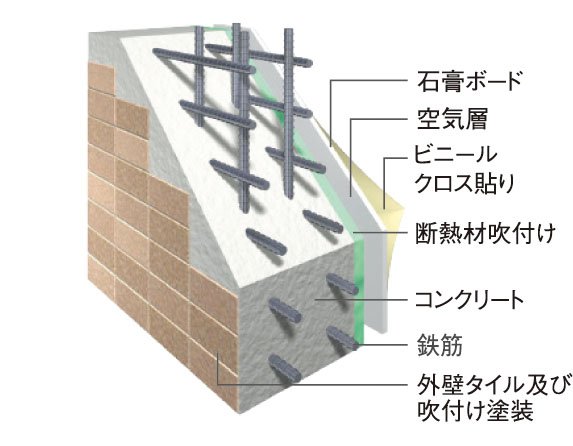 外壁構造