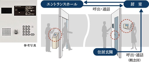 オートロックシステム