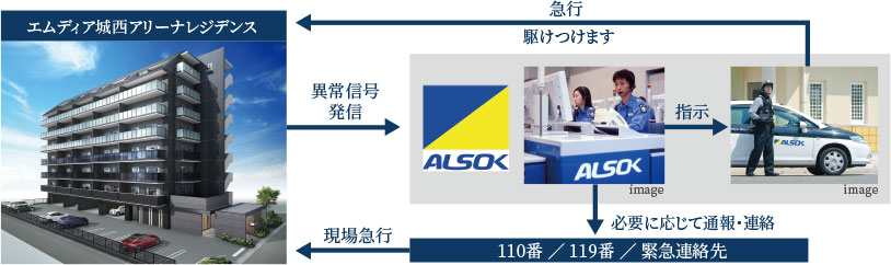 プロが見守る24時間監視システム