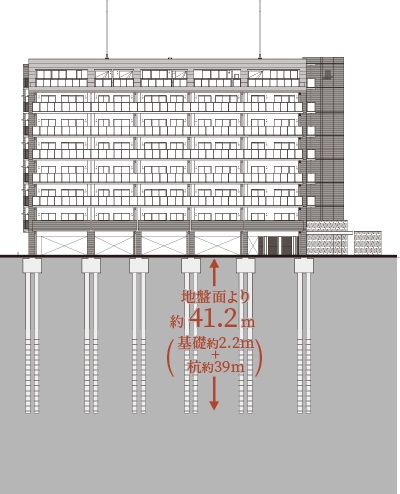 堅牢な基礎杭構造