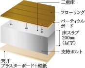 二重床 / 二重天井