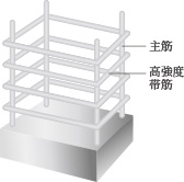 高強度せん断補強筋を採用(一部)