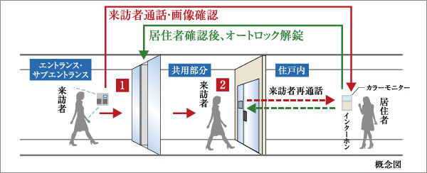 オートロック