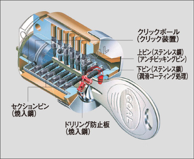 ディンプルキー