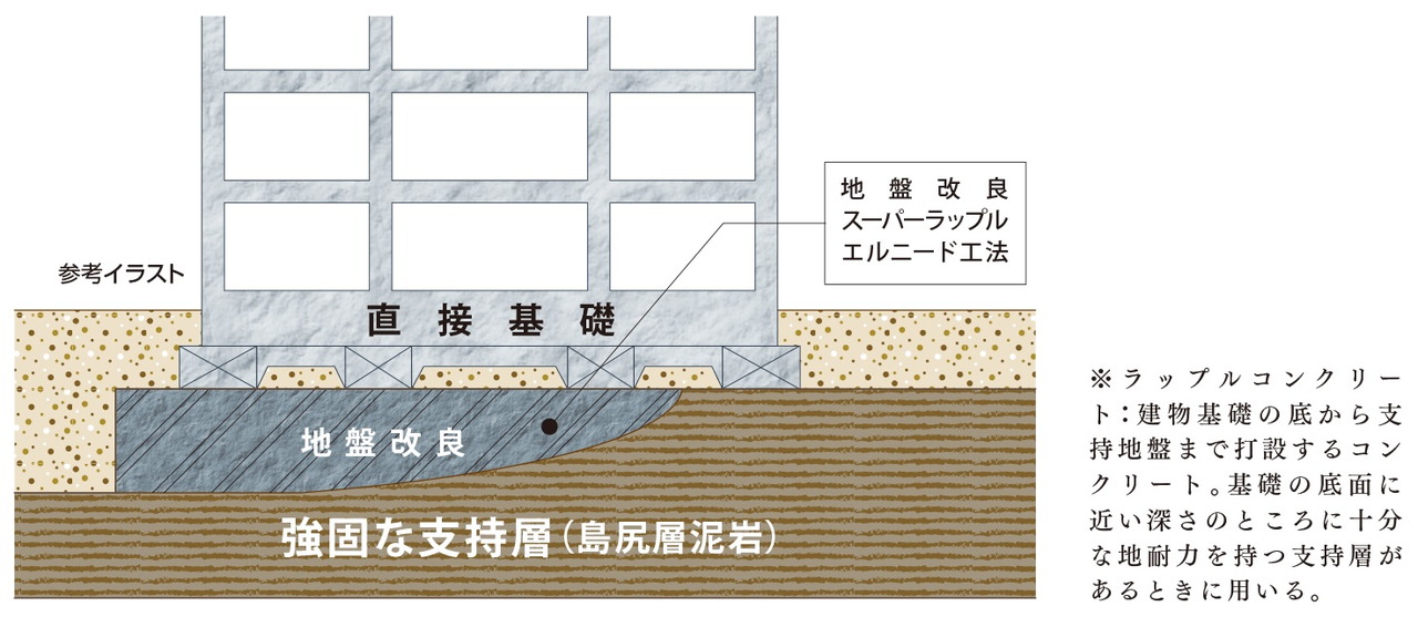 良好な地盤だから採用できる「直接基礎工法」