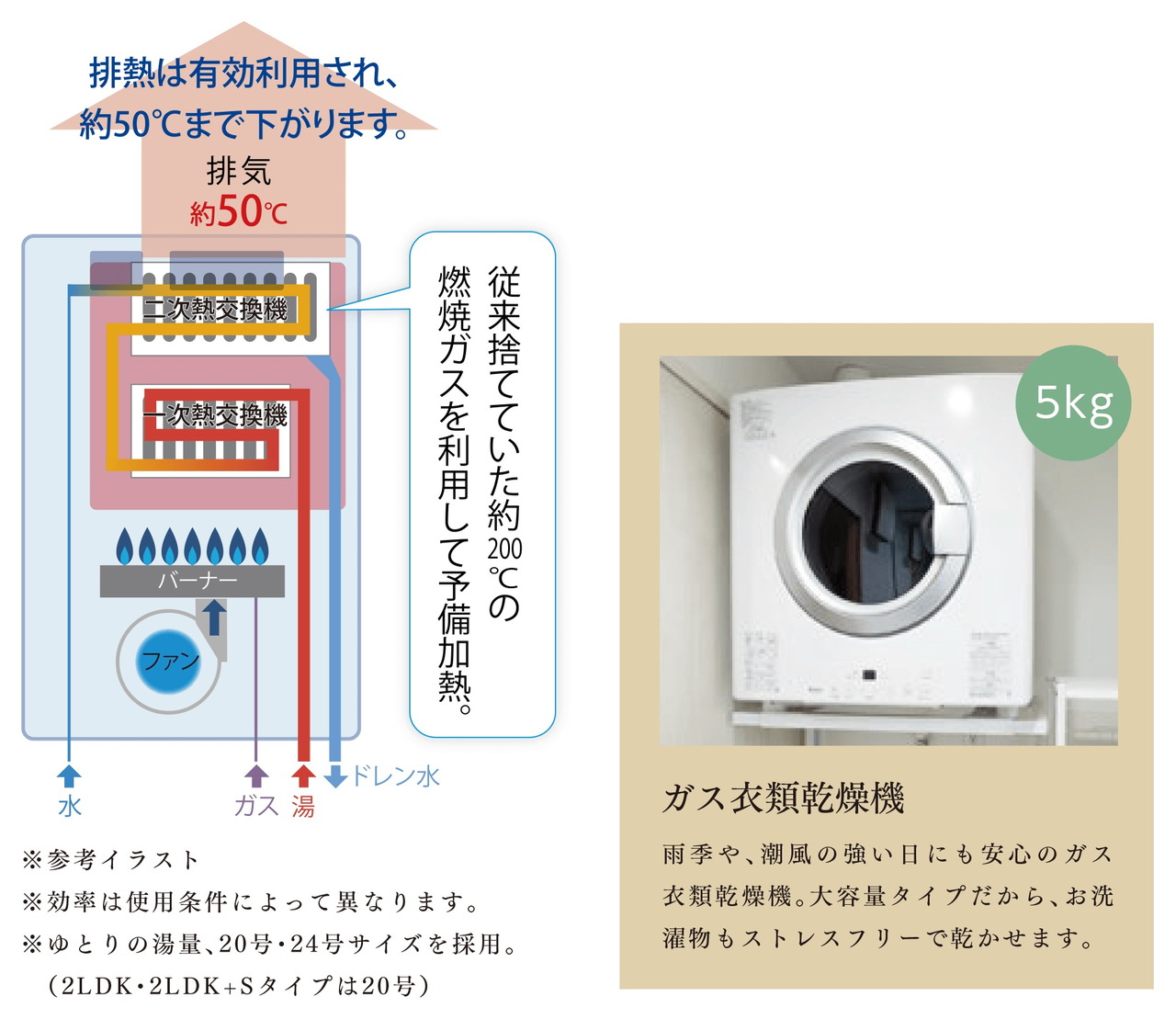 エコジョーズ